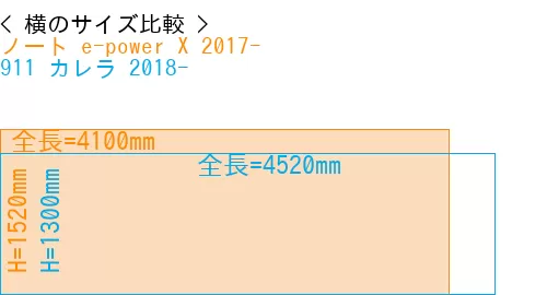 #ノート e-power X 2017- + 911 カレラ 2018-